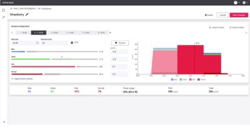 GrowWise control system scheme