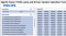 Signify UL Type C Selection Tool