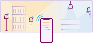 aperçu de l'éclairage connecté