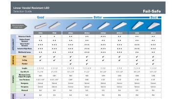 Fail-Safe Product Selection Guides