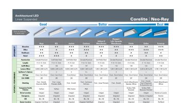 Neo-Ray Product Selection Guide