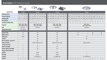 Portfolio Product Selection Guide