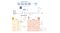 Wavelinx CORE System Architecture
