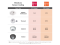 WaveLinx Sensor Coding