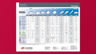 Fail-Safe Troffer Selection Guide 