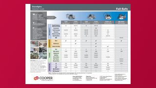 Fail-Safe LED Downlights Selection Guide 