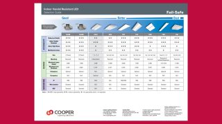 Fail-Safe Indoor High Abuse Selection Guide 