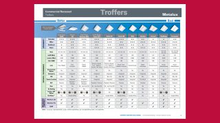 Metalux Selection Guide 