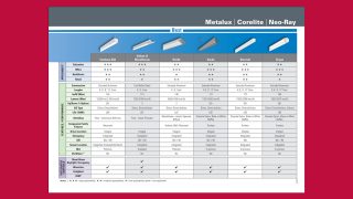 Architectural Linear Suspended Selection Guide 