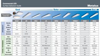 Selection Guides