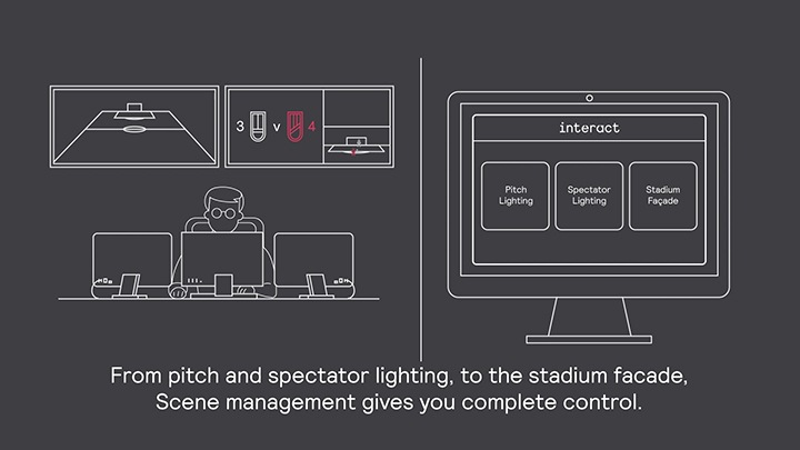 Interact Sports Scene management video