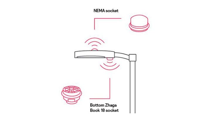 Illustration of Zhaga sockets installed on a street light