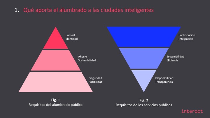 Beneficios de la iluminaci&oacute;n inteligente