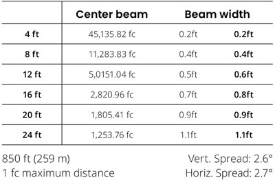 /content/dam/color-kinetics/learn-more/optics-matter/center-beam-angle.jpg