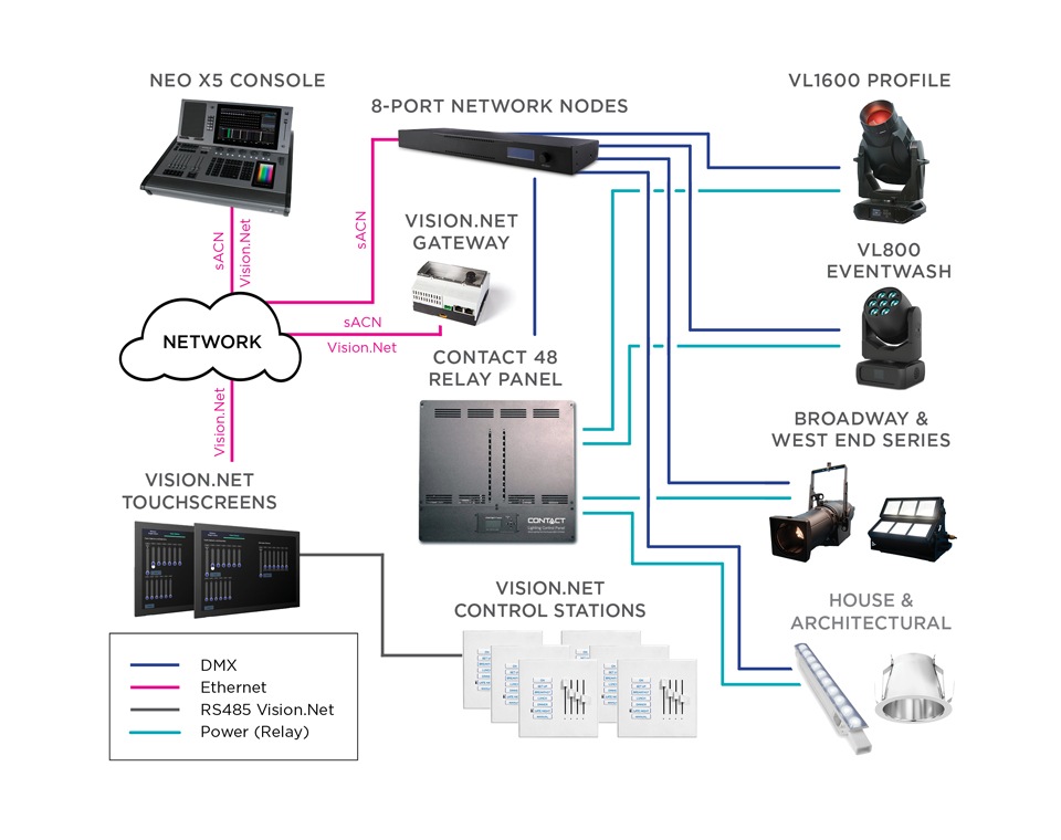 Small Sanctuary Block Diagram