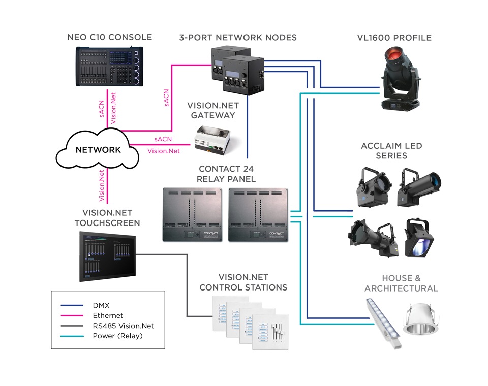 Small Sanctuary Block Diagram