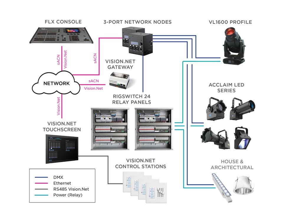 Small Sanctuary Block Diagram
