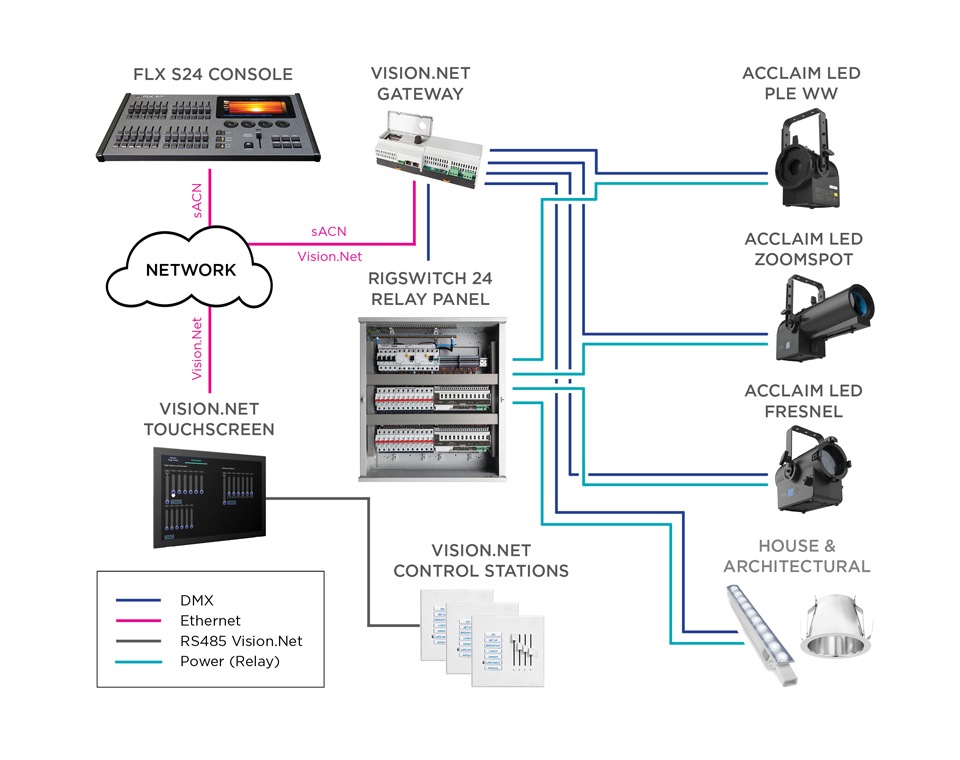 Small Sanctuary Block Diagram