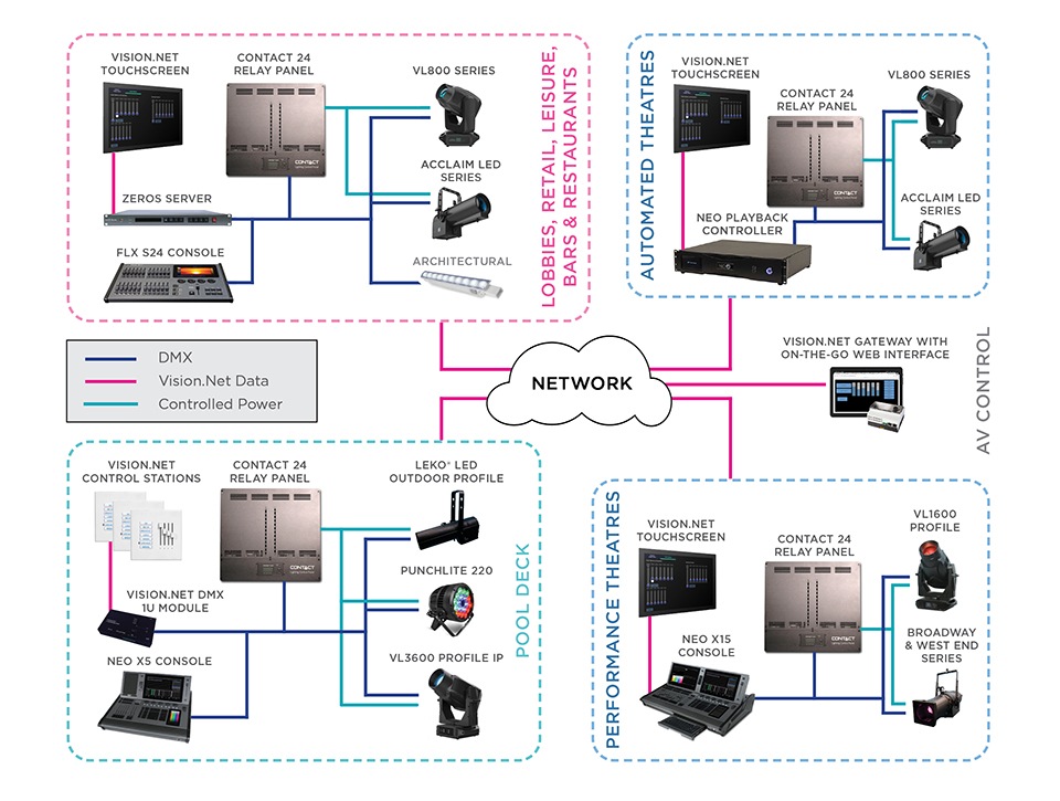 Small Sanctuary Block Diagram