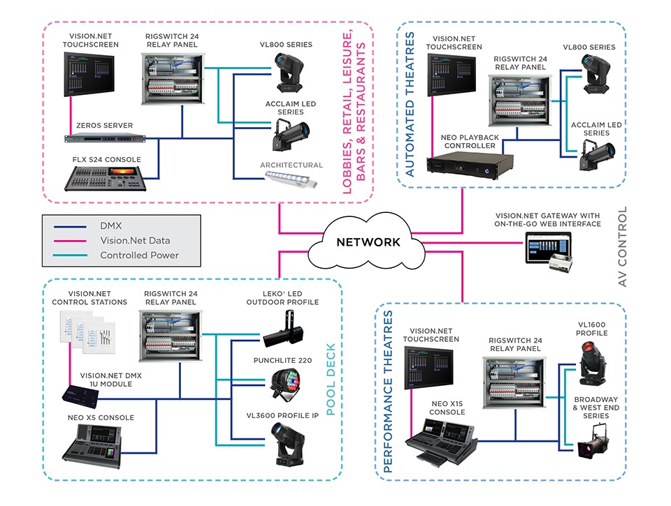 Small Sanctuary Block Diagram