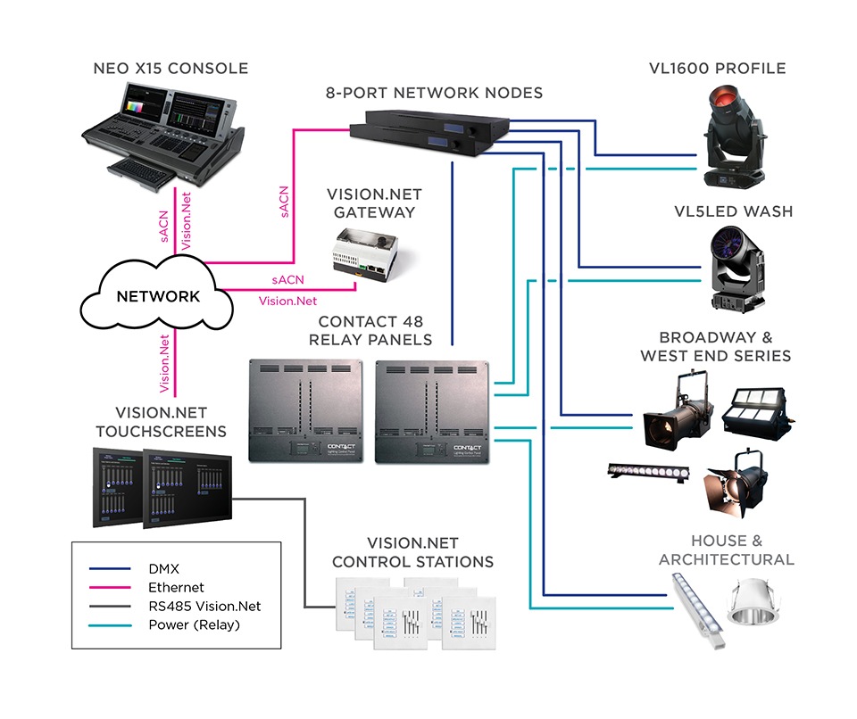 Small Sanctuary Block Diagram