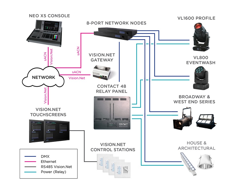Small Sanctuary Block Diagram