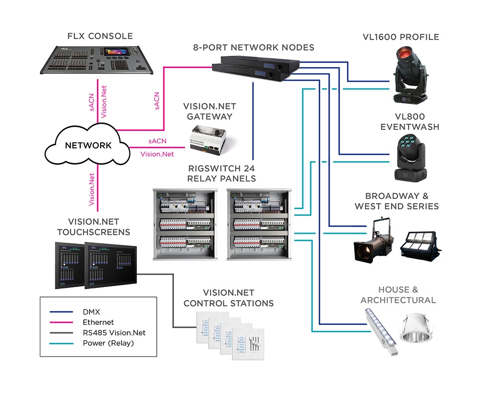 Small Sanctuary Block Diagram