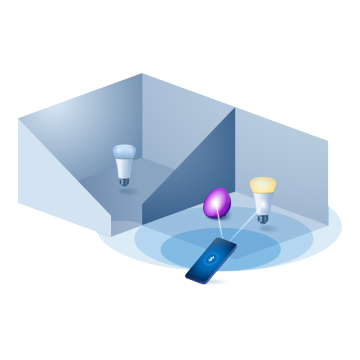 Bluetooth-technologie met slimme lampen