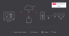 So funktioniert es: Interact Pro