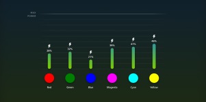 Grafiek die energiezuinige kleuren weergeeft 